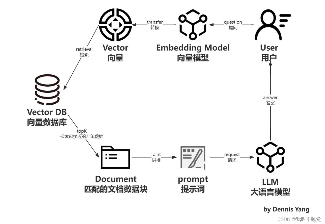 notion image